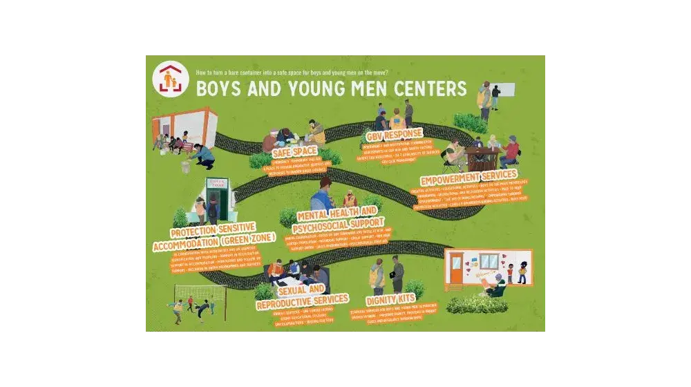 BOYS AND YOUNG MEN CENTERS