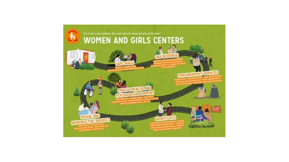 WOMEN AND GIRLS CENTERS